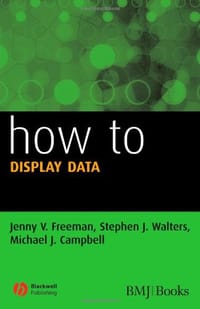 How to Display Data