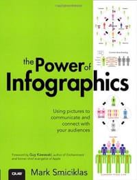 The Power of Infographics